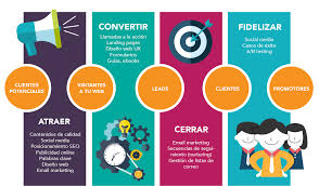 Guía rápida para emprendedores: de seguidor a cliente en 4 pasos